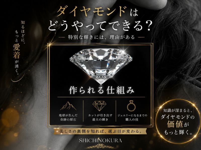ダイヤモンドはどうやってできる？